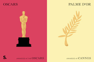 Award Show Infographics: Cannes Film Festival vs The Oscars